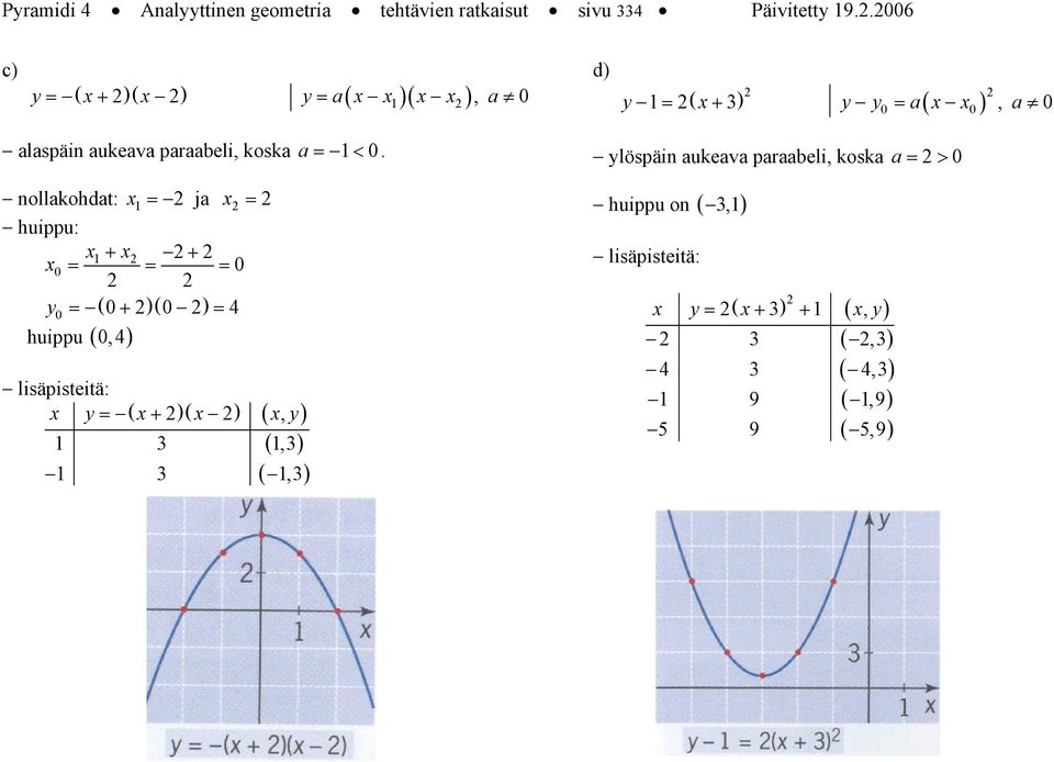 nollkohdt: = j = huippu: + + = = = y = + =, huippu lisäpisteitä: y = +, y