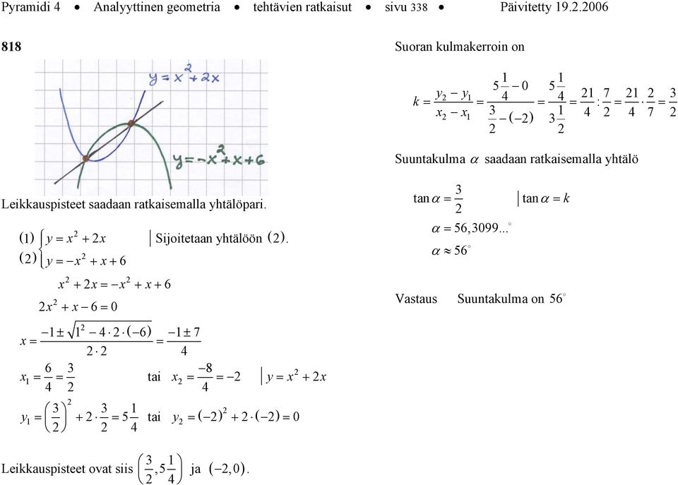 Leikkuspisteet sdn rtkisemll yhtälöpri. () y = + Sijoitetn yhtälöön ( ).