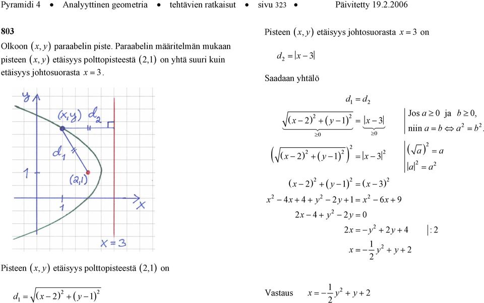 =. Pisteen (, y ) etäisyys polttopisteestä (, ) on Pisteen (, y ) etäisyys johtosuorst = on d = Sdn yhtälö + y