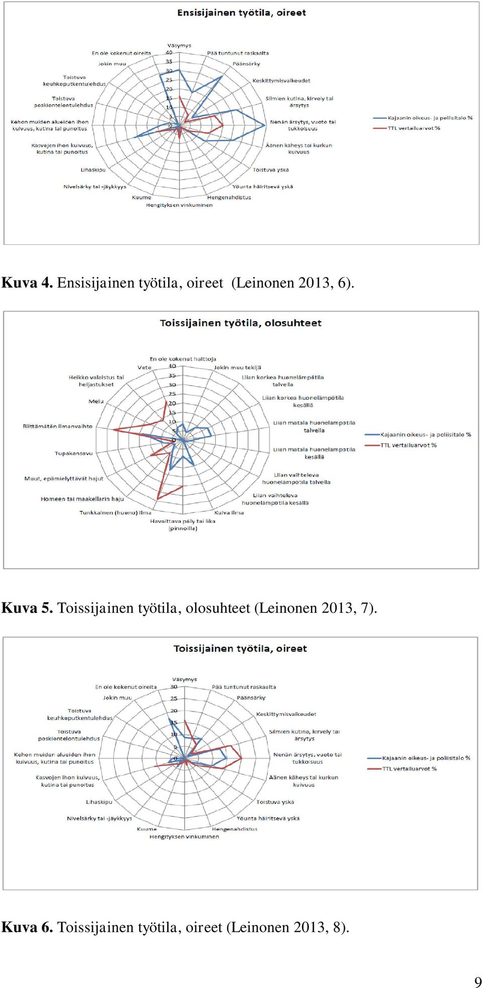 2013, 6). Kuva 5.