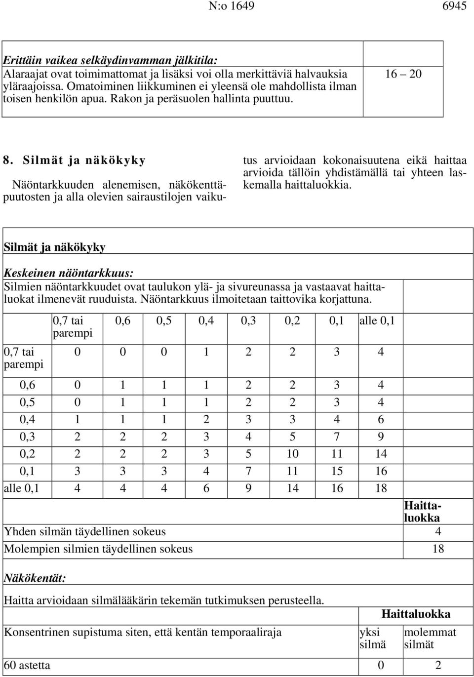 Silmät ja näkökyky Näöntarkkuuden alenemisen, näkökenttäpuutosten ja alla olevien sairaustilojen vaikutus arvioidaan kokonaisuutena eikä haittaa arvioida tällöin yhdistämällä tai yhteen laskemalla