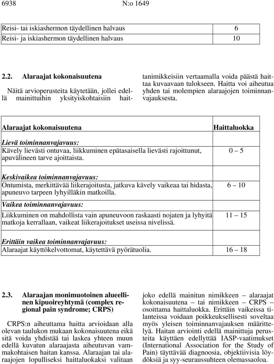Haitta voi aiheutua yhden tai molempien alaraajojen toiminnanvajauksesta.