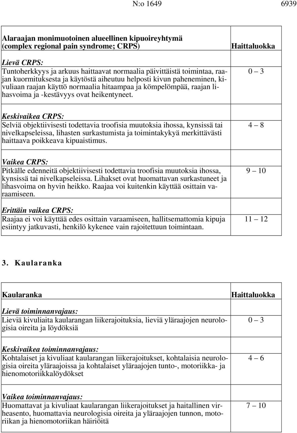 0 3 Keskivaikea CRPS: Selviä objektiivisesti todettavia troofisia muutoksia ihossa, kynsissä tai nivelkapseleissa, lihasten surkastumista ja toimintakykyä merkittävästi haittaava poikkeava