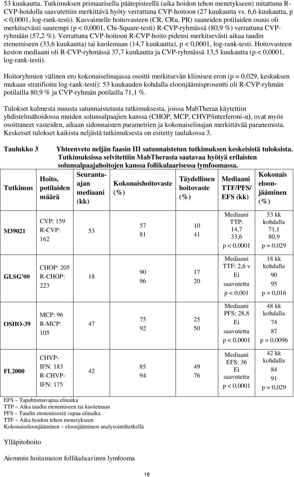 Kasvaimelle hoitovasteen (CR, CRu, PR) saaneiden potilaiden osuus oli merkitsevästi suurempi (p < 0,0001, Chi-Square-testi) R-CVP-ryhmässä (80,9 %) verrattuna CVPryhmään (57,2 %).