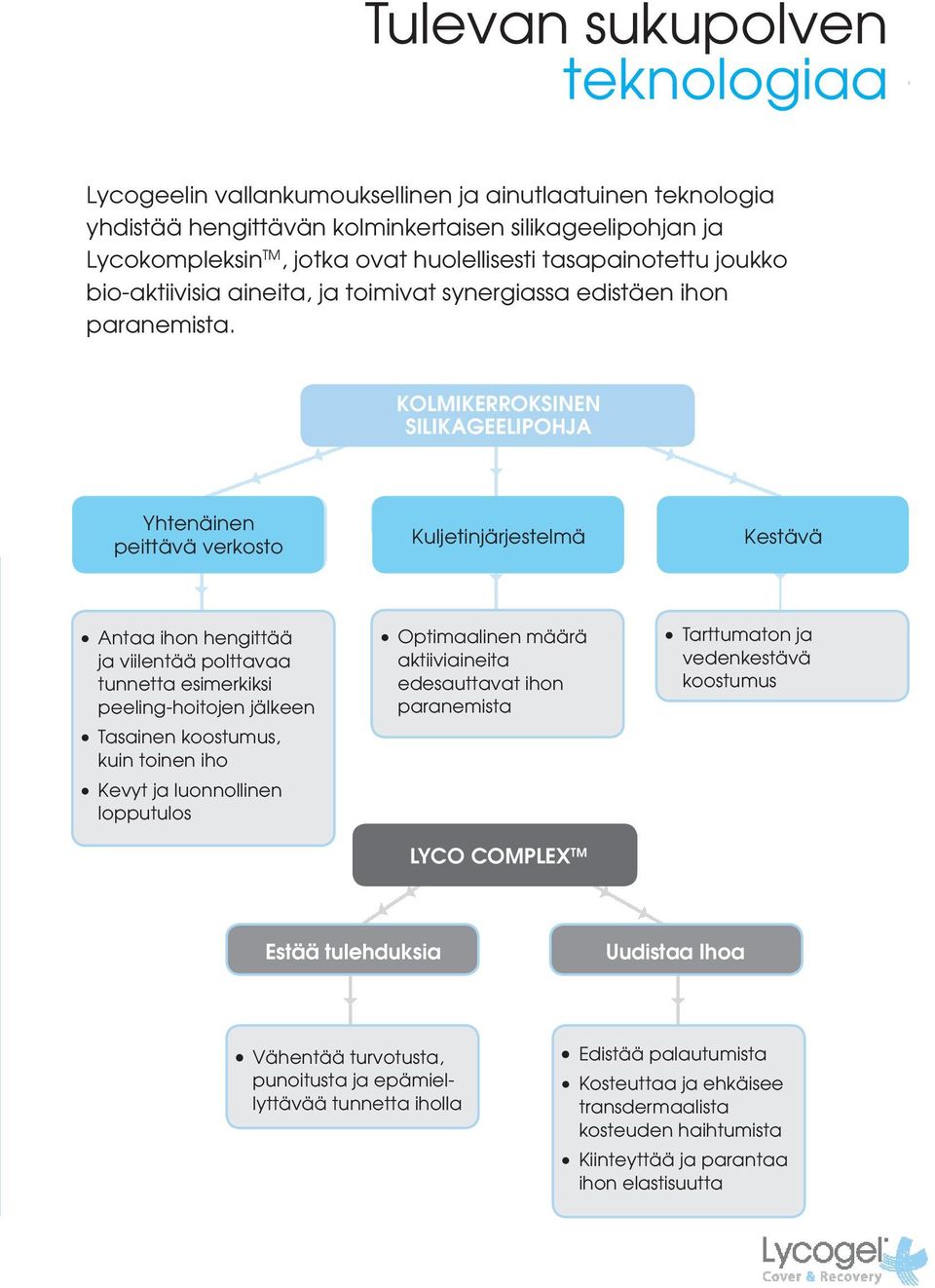 KOLMIKERROKSINEN SILIKAGEELIPOHJA Yhtenäinen peittävä verkosto Kuljetinjärjestelmä Kestävä Antaa ihon hengittää ja viilentää polttavaa tunnetta esimerkiksi peeling-hoitojen jälkeen Tasainen