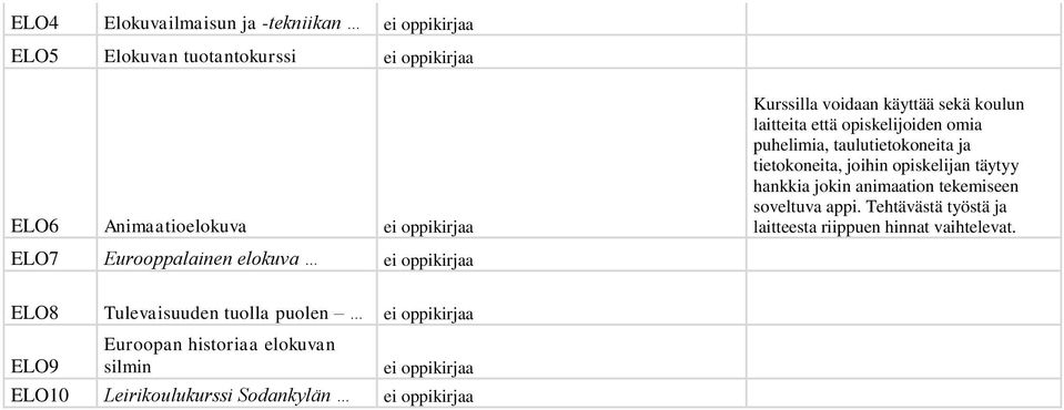 hankkia jokin animaation tekemiseen soveltuva appi. Tehtävästä työstä ja laitteesta riippuen hinnat vaihtelevat.