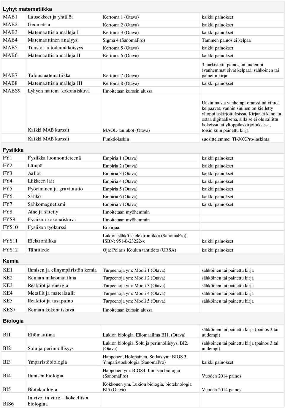 MAB7 Talousmatematiikka Kertoma 7 (Otava) MAB8 Matemaattisia malleja III Kertoma 8 (Otava) kaikki painokset MABS9 Lyhyen matem. kokonaiskuva Ilmoitetaan kurssin alussa 3.