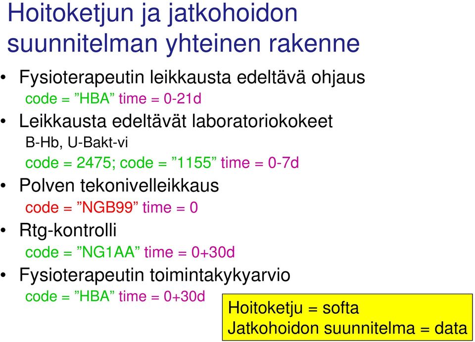 1155 time = 0-7d Polven tekonivelleikkaus code = NGB99 time = 0 tg-kontrolli code = NG1AA time = 0+30d