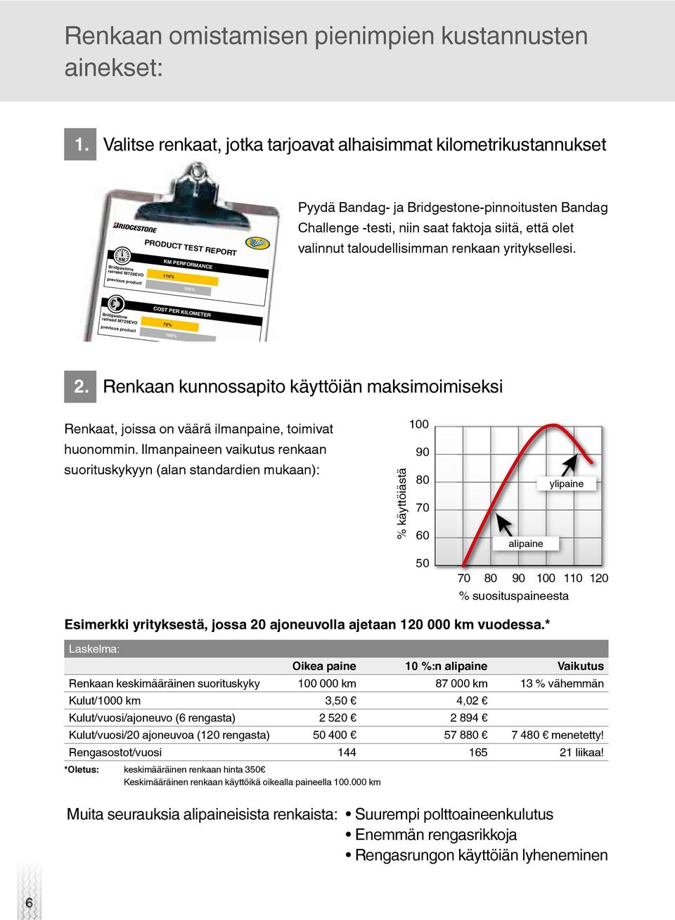 taloudellisimman renkaan yrityksellesi. KM performance Bridgestone retread M729EVo previous product 110% 100% Bridgestone retread M729EVo previous product 72% 100% 2.