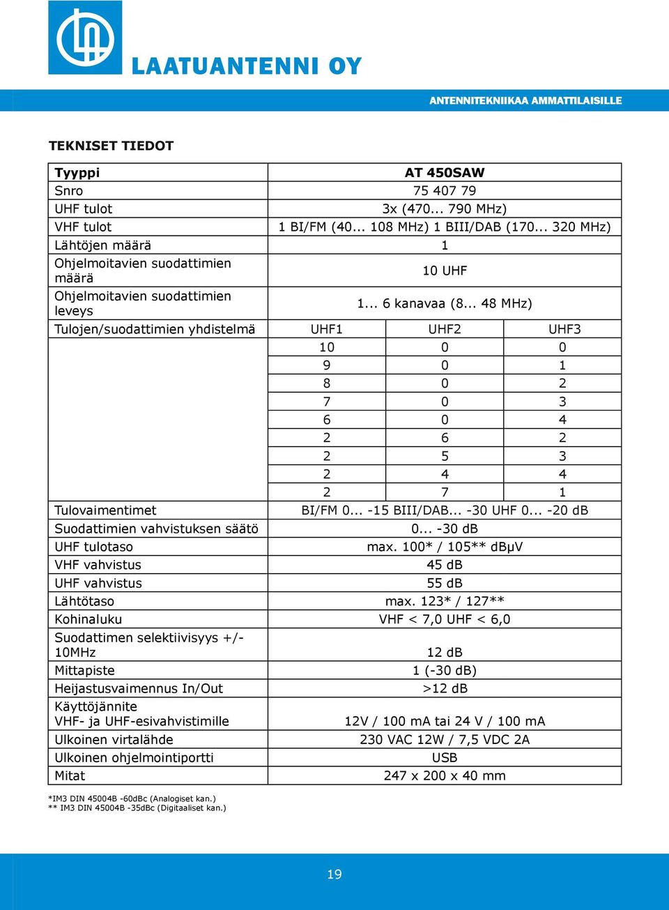 .. 48 MHz) Tulojen/suodattimien yhdistelmä UHF1 UHF2 UHF3 Tulovaimentimet Suodattimien vahvistuksen säätö UHF tulotaso VHF vahvistus UHF vahvistus 10 0 0 9 0 1 8 0 2 7 0 3 6 0 4 2 6 2 2 5 3 2 4 4 2 7