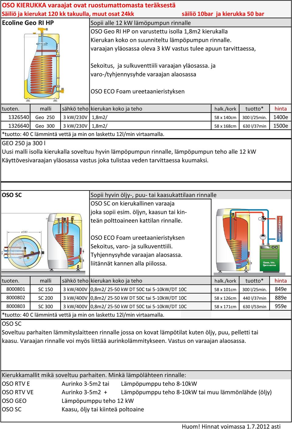 varaajan yläosassa oleva 3 kw vastus tulee apuun tarvittaessa, Sekoitus, ja sulkuventtiili varaajan yläosassa. ja varo-/tyhjennysyhde varaajan alaosassa OSO ECO Foam ureetaanieristyksen tuoten.