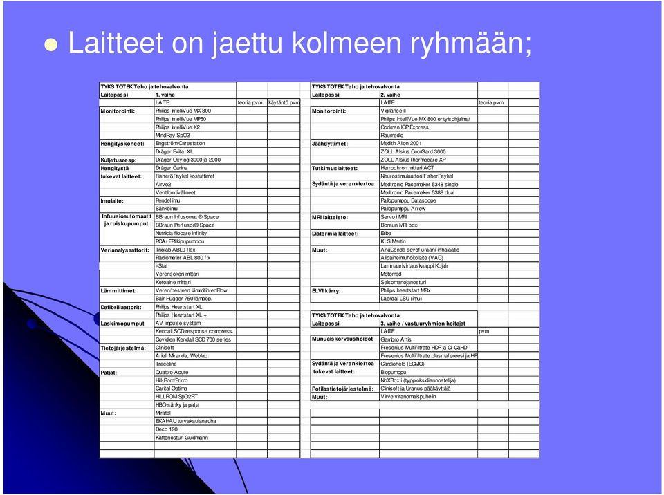 MX 800 erityisohjelmat Codman ICP Express Raumedic Hengityskoneet: Engström Carestation Jäähdyttimet: Medith Allon 2001 Dräger Evita XL ZOLL Alsius CoolGard 3000 Kuljetusresp: Dräger Oxylog 3000 ja