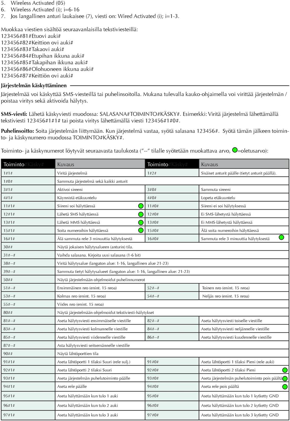 auki# 123456#86#Olohuoneen ikkuna auki# 123456#87#Keittiön ovi auki# Järjestelmän käskyttäminen Järjestelmää voi käskyttää SMS-viesteillä tai puhelinsoitolla.