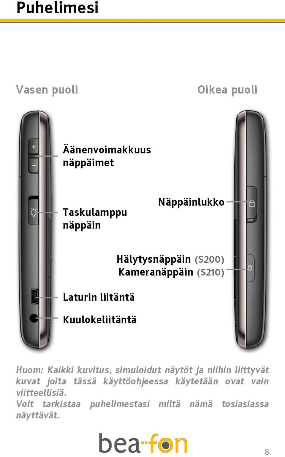 Huom: Kaikki kuvitus, simuloidut näytöt ja niihin liittyvät kuvat joita tässä