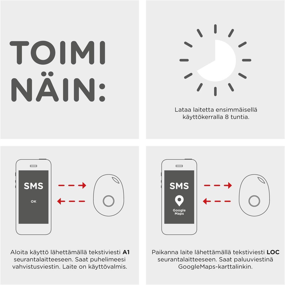 seurantalaitteeseen. Saat puhelimeesi vahvistusviestin. Laite on käyttövalmis.