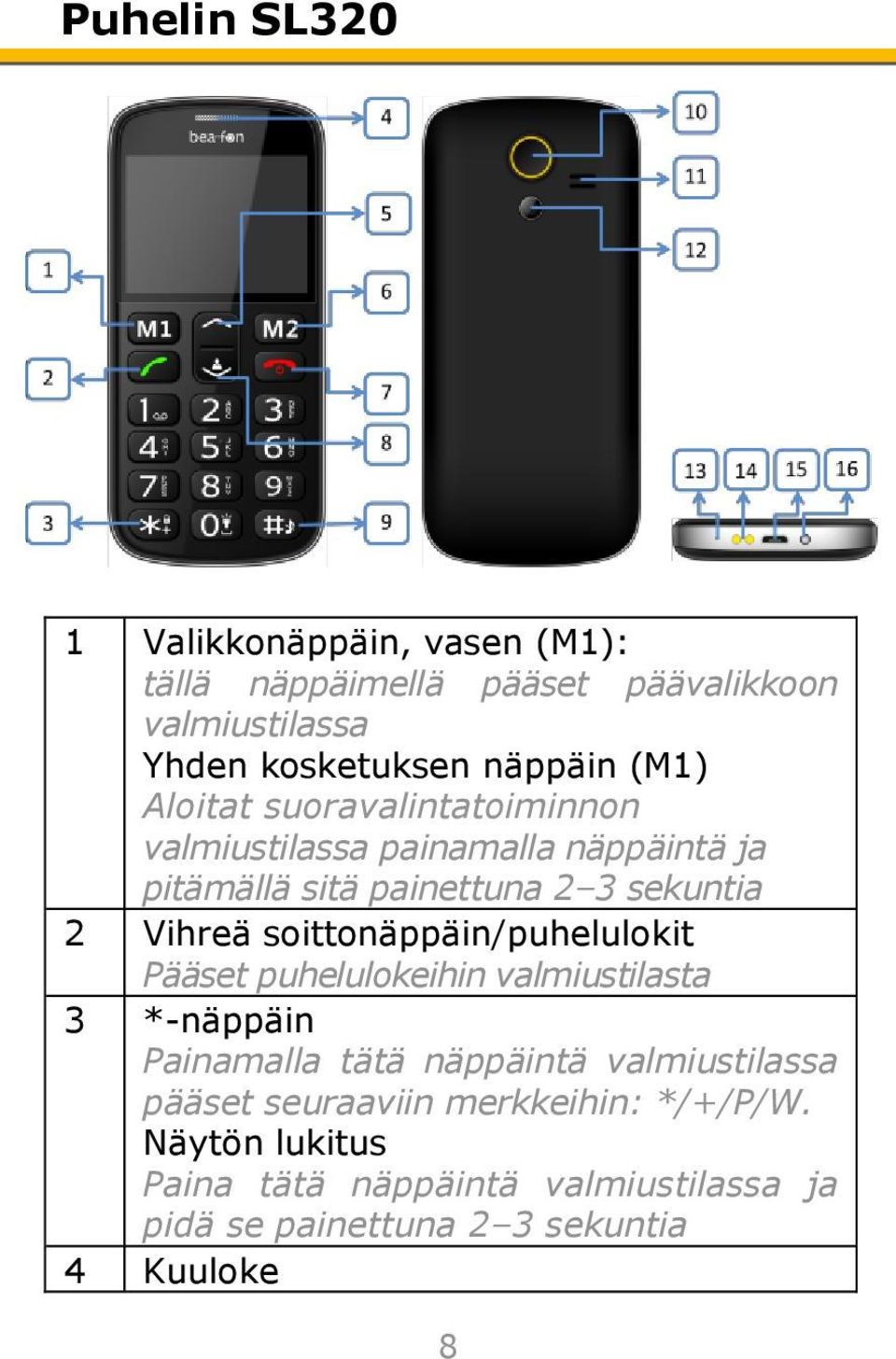 soittonäppäin/puhelulokit Pääset puhelulokeihin valmiustilasta 3 *-näppäin Painamalla tätä näppäintä valmiustilassa pääset