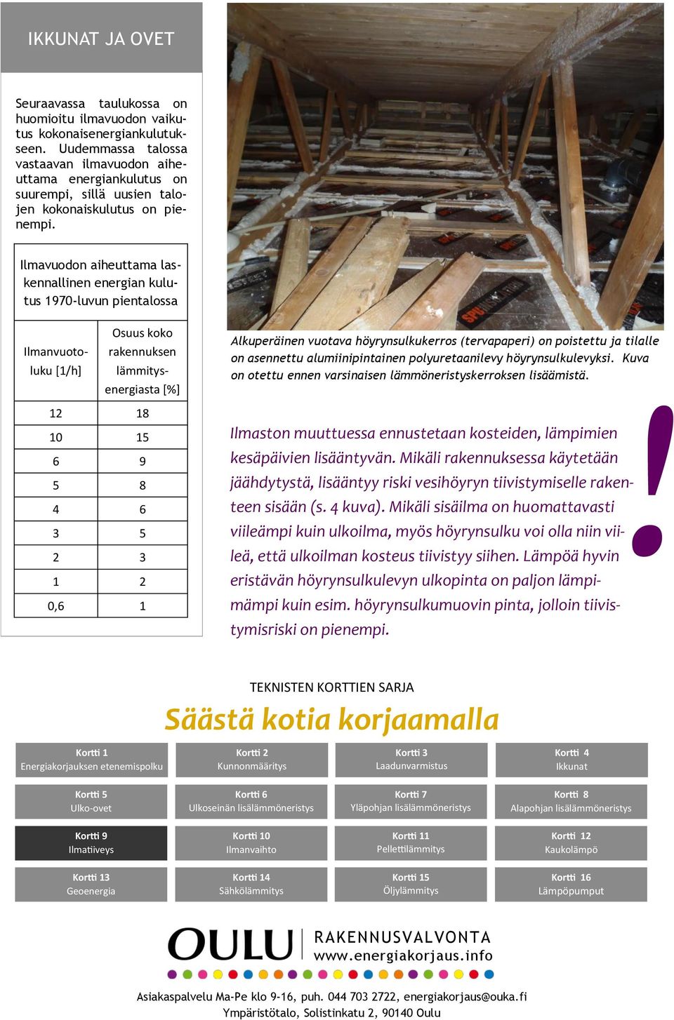 Ilmavuodon aiheuttama laskennallinen energian kulutus 1970-luvun pientalossa Osuus koko Ilmanvuotoluku [1/h] lämmitys- rakennuksen energiasta [%] 12 18 10 15 6 9 5 8 4 6 3 5 2 3 1 2 0,6 1