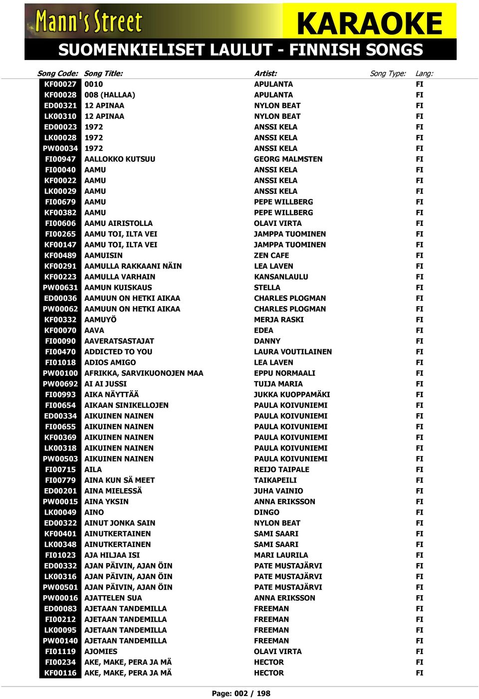 LK00029 AAMU ANSSI KELA FI FI00679 AAMU PEPE WILLBERG FI KF00382 AAMU PEPE WILLBERG FI FI00606 AAMU AIRISTOLLA OLAVI VIRTA FI FI00265 AAMU TOI, ILTA VEI JAMPPA TUOMINEN FI KF00147 AAMU TOI, ILTA VEI