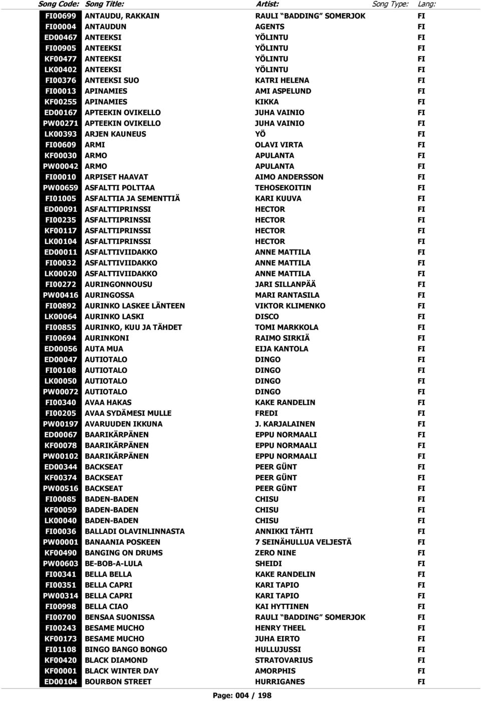 FI00609 ARMI OLAVI VIRTA FI KF00030 ARMO APULANTA FI PW00042 ARMO APULANTA FI FI00010 ARPISET HAAVAT AIMO ANDERSSON FI PW00659 ASFALTTI POLTTAA TEHOSEKOITIN FI FI01005 ASFALTTIA JA SEMENTTIÄ KARI