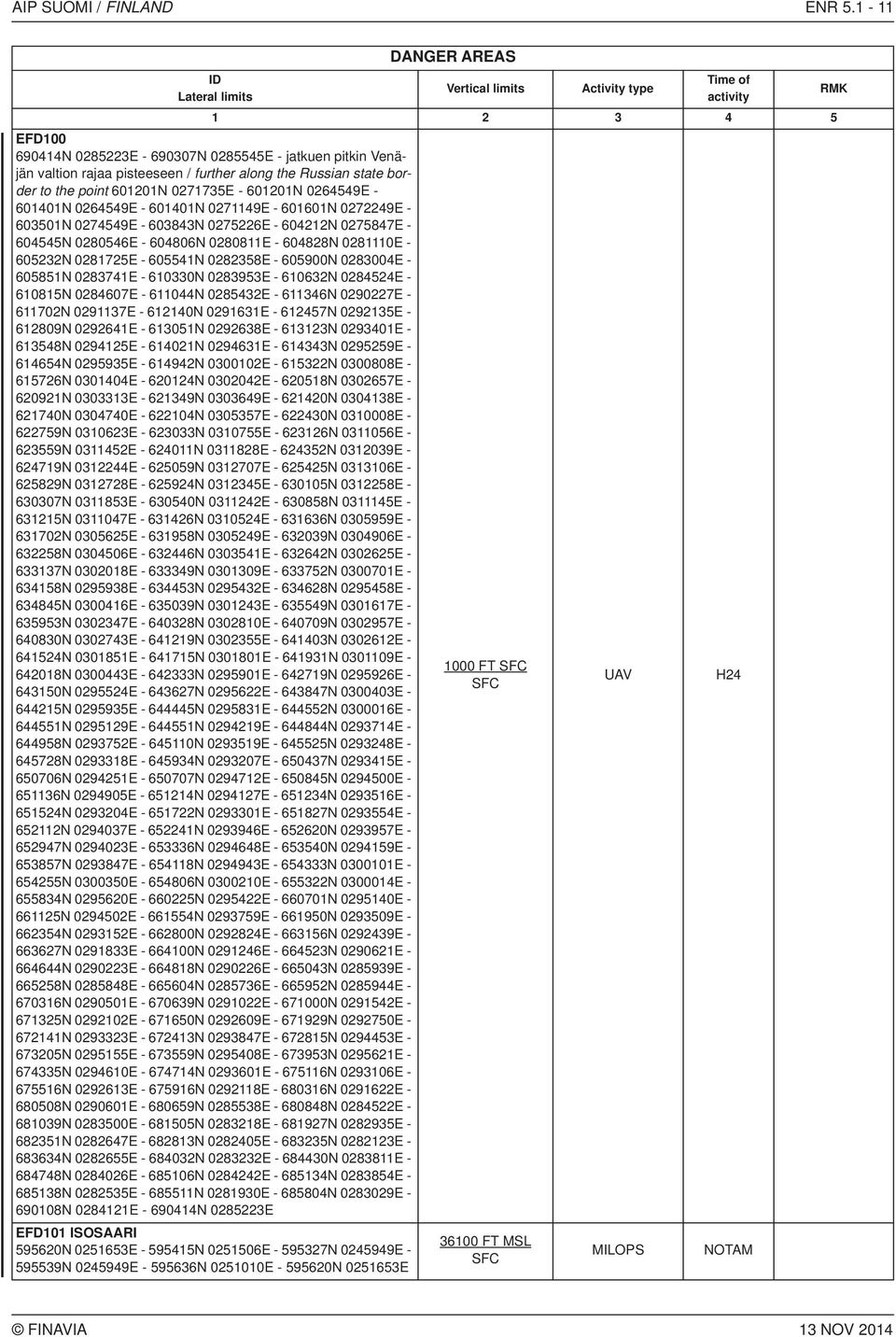 0264549E - 601401N 0264549E - 601401N 0271149E - 601601N 0272249E - 603501N 0274549E - 603843N 0275226E - 604212N 0275847E - 604545N 0280546E - 604806N 0280811E - 604828N 0281110E - 605232N 0281725E