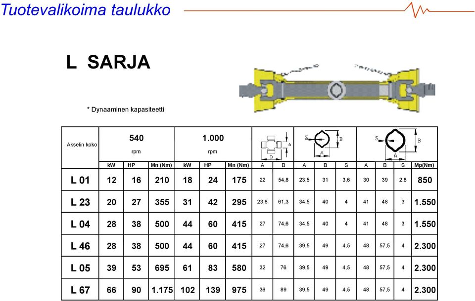 23 20 27 355 31 42 295 23,8 61,3 34,5 40 4 41 48 3 1.550 L 04 28 38 500 44 60 415 27 74,6 34,5 40 4 41 48 3 1.