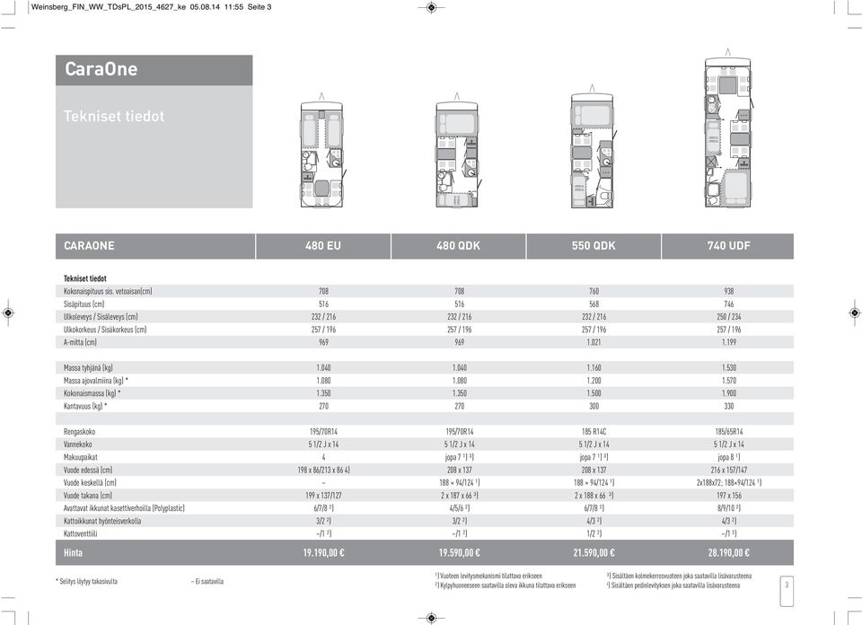 196 A-mitta (cm) 969 969 1.021 1.199 Massa tyhjänä (kg) 1.040 1.040 1.160 1.530 Massa ajovalmiina (kg) * 1.080 1.080 1.200 1.570 Kokonaismassa (kg) * 1.350 1.350 1.500 1.