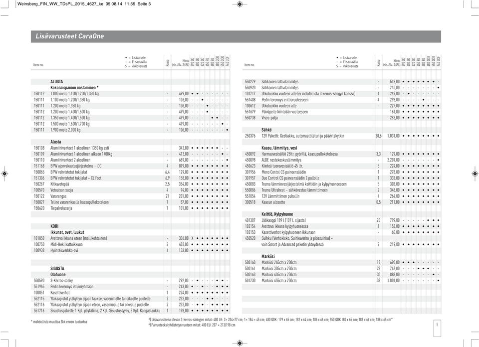 24%) 390 QD 400 LK 420 QD 450 FU 480 EU 480 QDK 550 QDK 740 UDF ALUSTA Kokonaispainon nostaminen * 150112 1.000 nosto 1.100/1.200/1.350 kg - 499,00 - - - - - - 150111 1.100 nosto 1.200/1.350 kg - 106,00 - - - - - - - 150111 1.