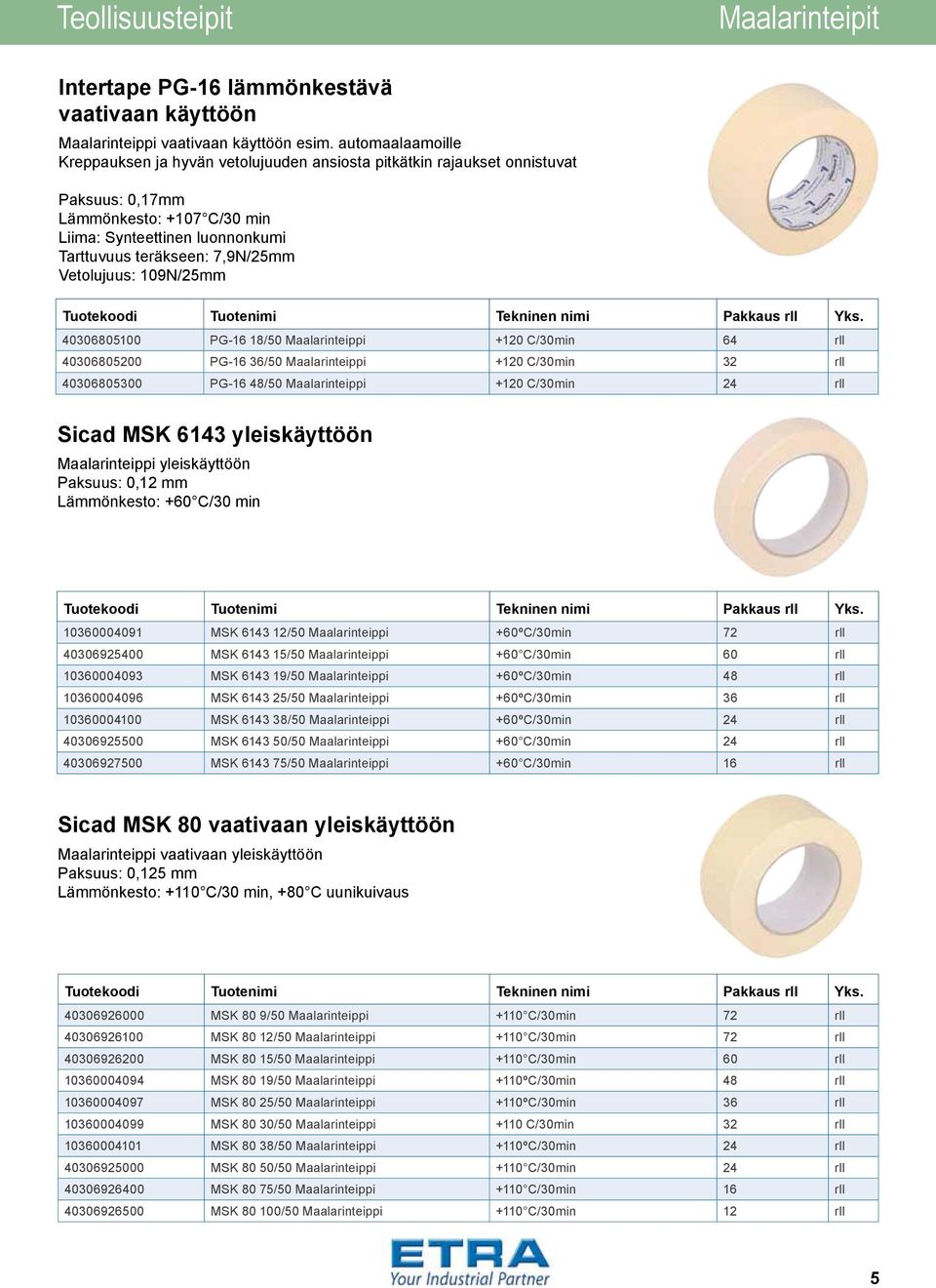 Vetolujuus: 109N/25mm 40306805100 PG-16 18/50 Maalarinteippi +120 C/30min 64 rll 40306805200 PG-16 36/50 Maalarinteippi +120 C/30min 32 rll 40306805300 PG-16 48/50 Maalarinteippi +120 C/30min 24 rll