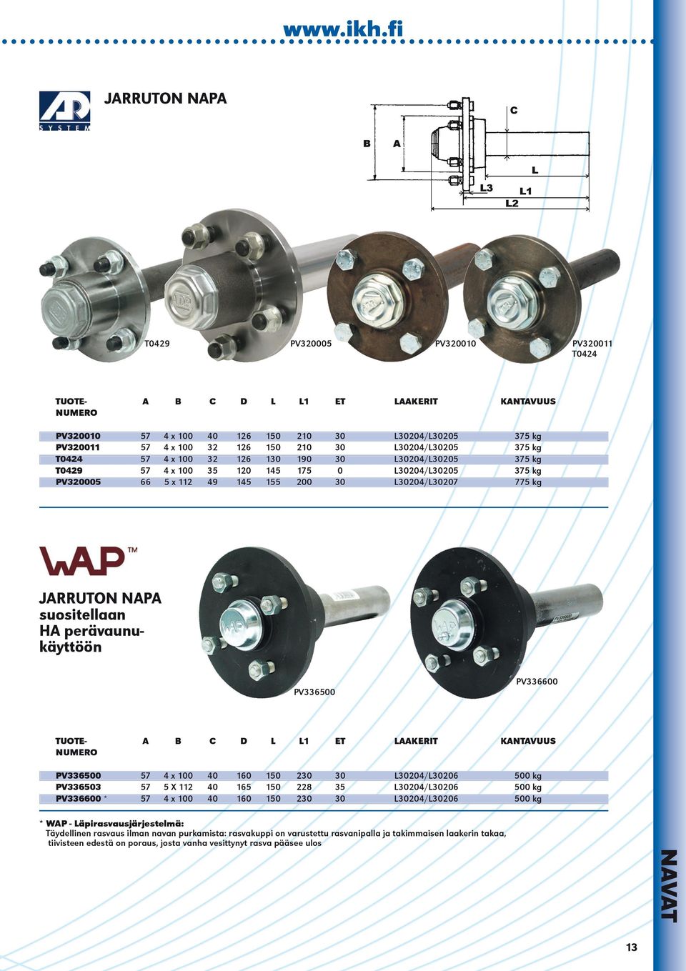 C D L L1 ET LAAKERIT PV330 PV333 PV3300 * 57 57 57 x 0 5 X 112 x 0 0 0 0 10 15 10 1 1 1 230 22 230 30 35 30 L3020/L3020 L3020/L3020 L3020/L3020 KANTAVUUS 0 kg 0 kg 0 kg * WAP -