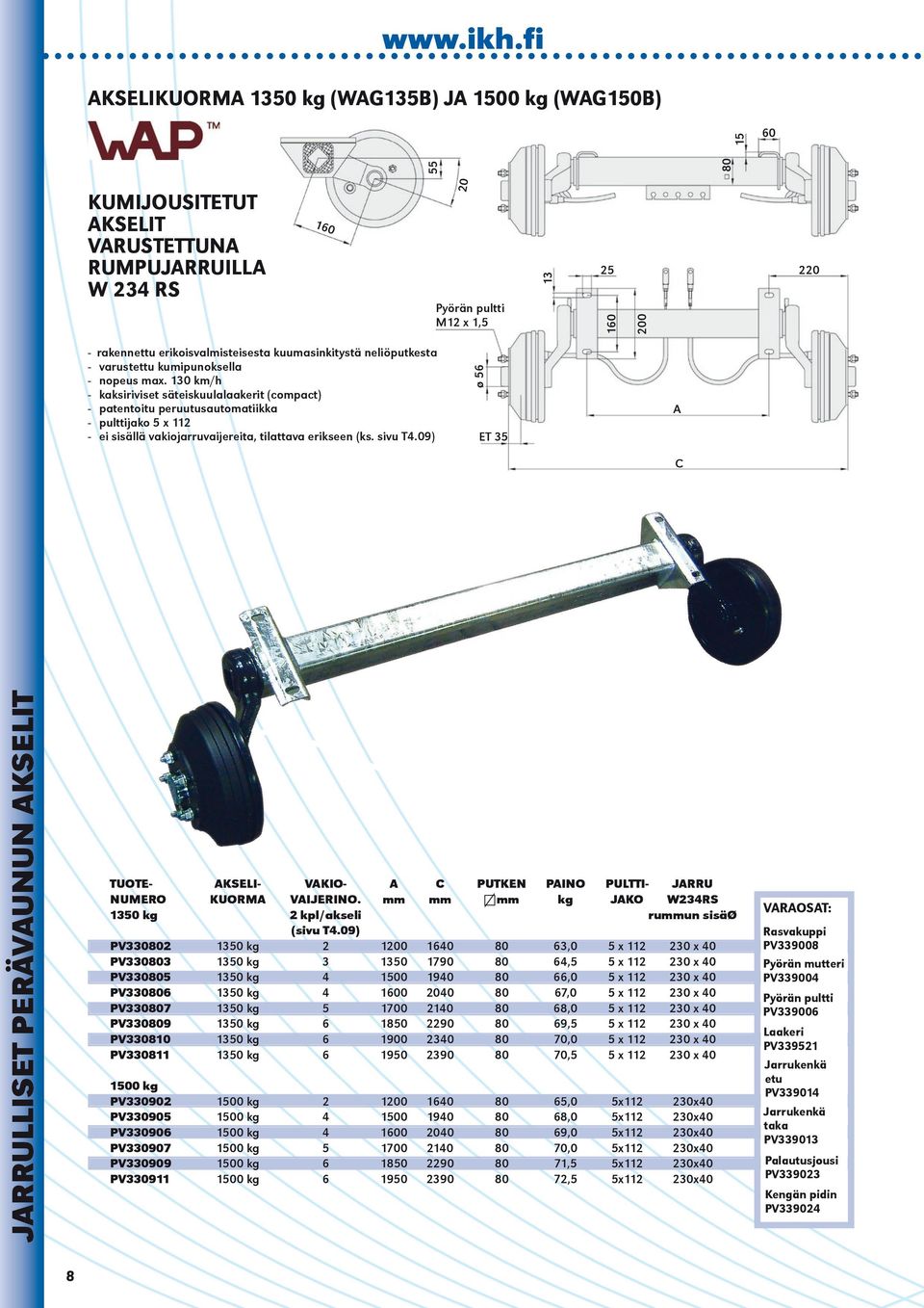 09) 10 Pyörän pultti M12 x 1,5 220 25 200 13 10 ø 5 KUMIJOUSITETUT AKSELIT VARUSTETTUNA RUMPUJARRUILLA W 23 RS 0 0 15 AKSELIKUORMA 13 kg (WAG135B) JA 10 kg (WAG1B) A ET 35 JARRULLISET PERÄVAUNUN