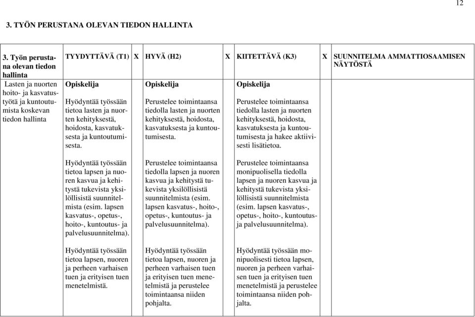 NÄYTÖSTÄ tietoa lasten ja nuorten kehityksestä, hoidosta, kasvatuksesta ja kuntoutumisesta. tiedolla lasten ja nuorten kehityksestä, hoidosta, kasvatuksesta ja kuntoutumisesta.