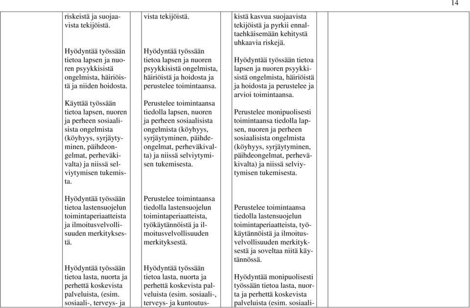 tietoa lastensuojelun toimintaperiaatteista ja ilmoitusvelvollisuuden merkityksestä. tietoa lasta, nuorta ja perhettä koskevista palveluista, (esim. sosiaali-, terveys- ja vista tekijöistä.