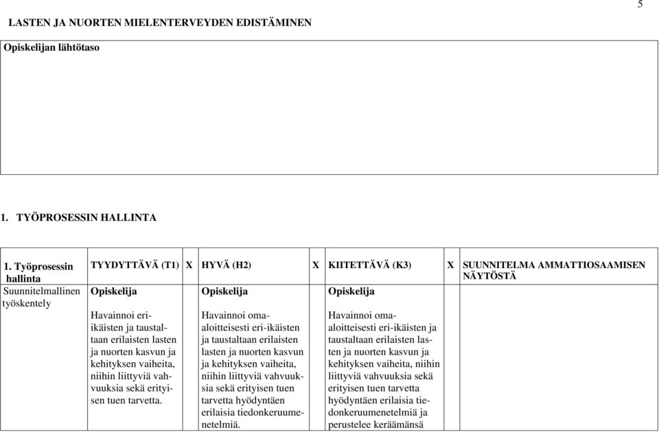 nuorten kasvun ja kehityksen vaiheita, niihin liittyviä vahvuuksia sekä erityisen tuen tarvetta.