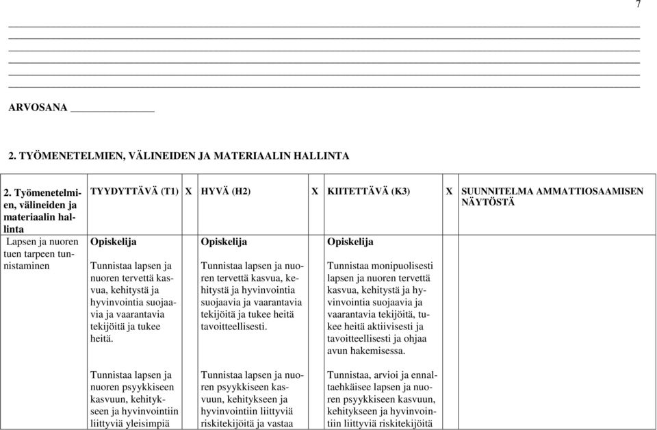 ja nuoren tervettä kasvua, kehitystä ja hyvinvointia suojaavia ja vaarantavia tekijöitä ja tukee heitä.