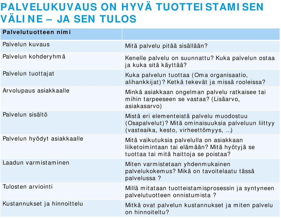 Kuka palvelun tuottaa (Oma organisaatio, alihankkijat)? Ketkä tekevät ja missä rooleissa? Minkä asiakkaan ongelman palvelu ratkaisee tai mihin tarpeeseen se vastaa?