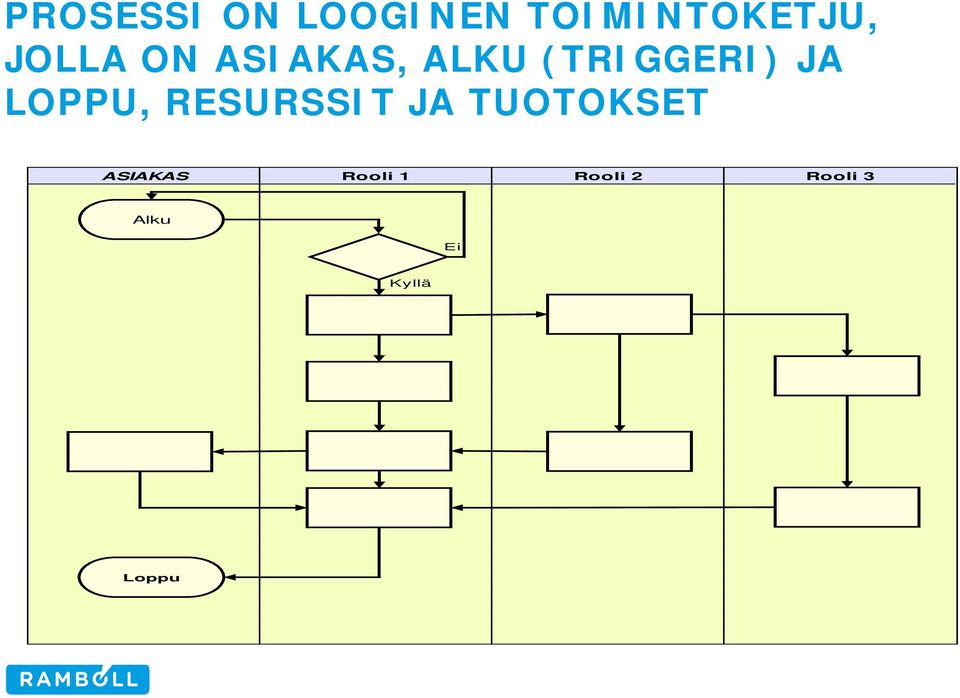 LOPPU, RESURSSIT JA TUOTOKSET ASIAKAS