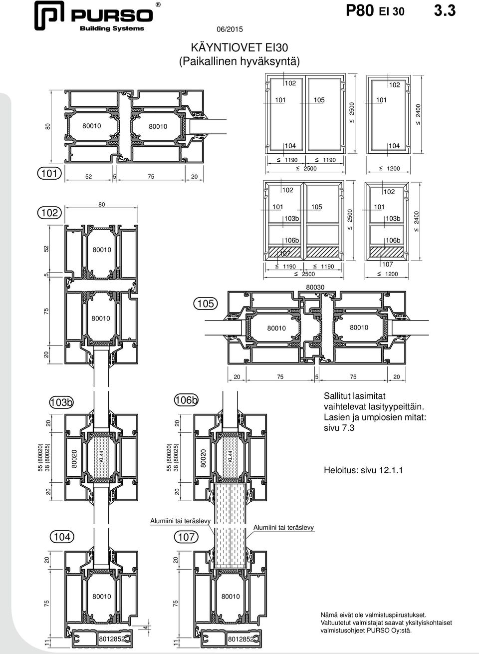 80030 106b 107 10 5 55 (800) 38 (80025) 800 b 106b Sallitut lasimitat vaihtelevat lasityypeittäin. Lasien ja umpiosien mitat: sivu 7.