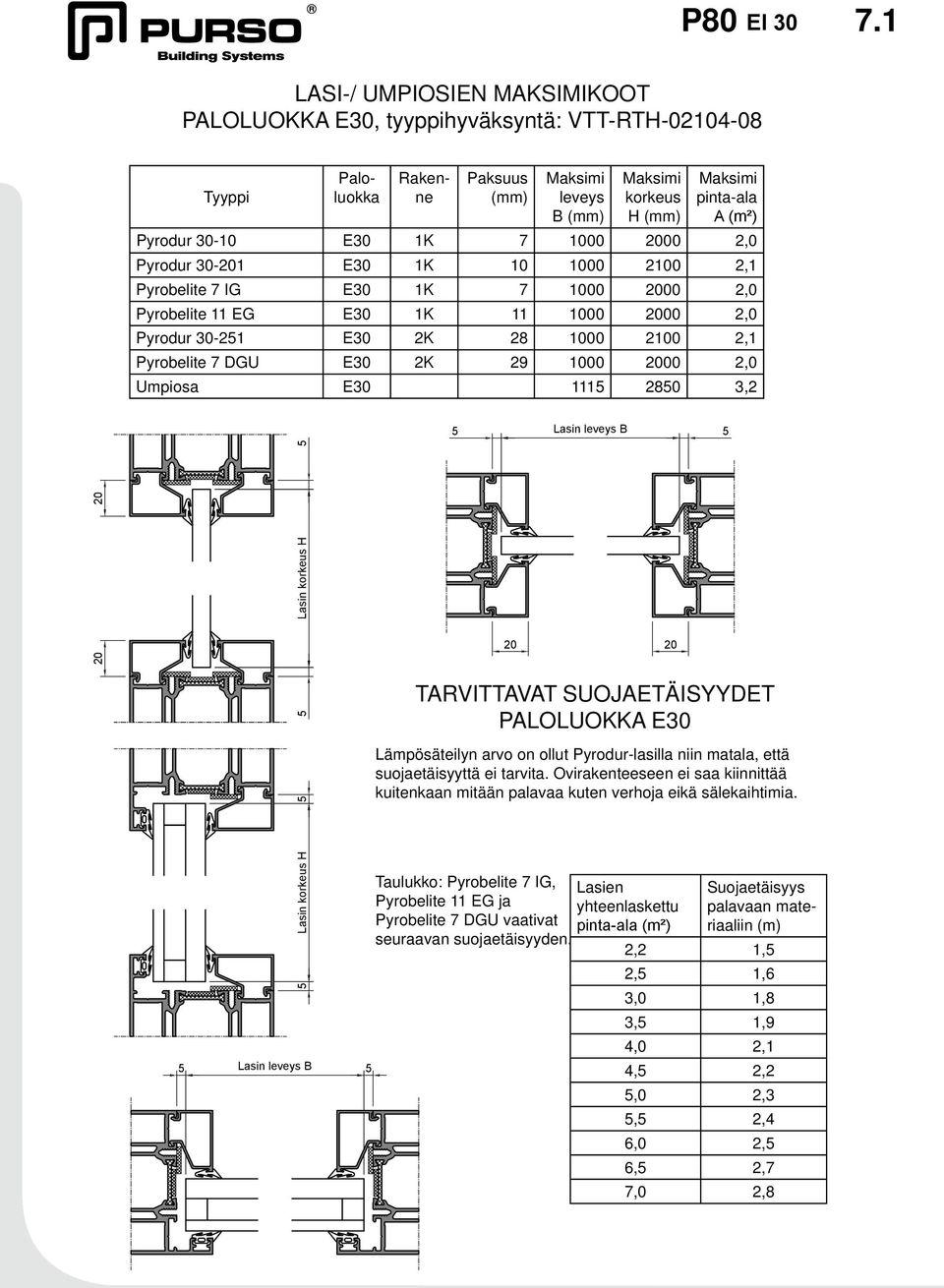 30-10 E30 1K 7 1000 00 2,0 Pyrodur 30-1 E30 1K 10 1000 2100 2,1 Pyrobelite 7 IG E30 1K 7 1000 00 2,0 Pyrobelite 11 EG E30 1K 11 1000 00 2,0 Pyrodur 30-251 E30 2K 28 1000 2100 2,1 Pyrobelite 7 DGU E30