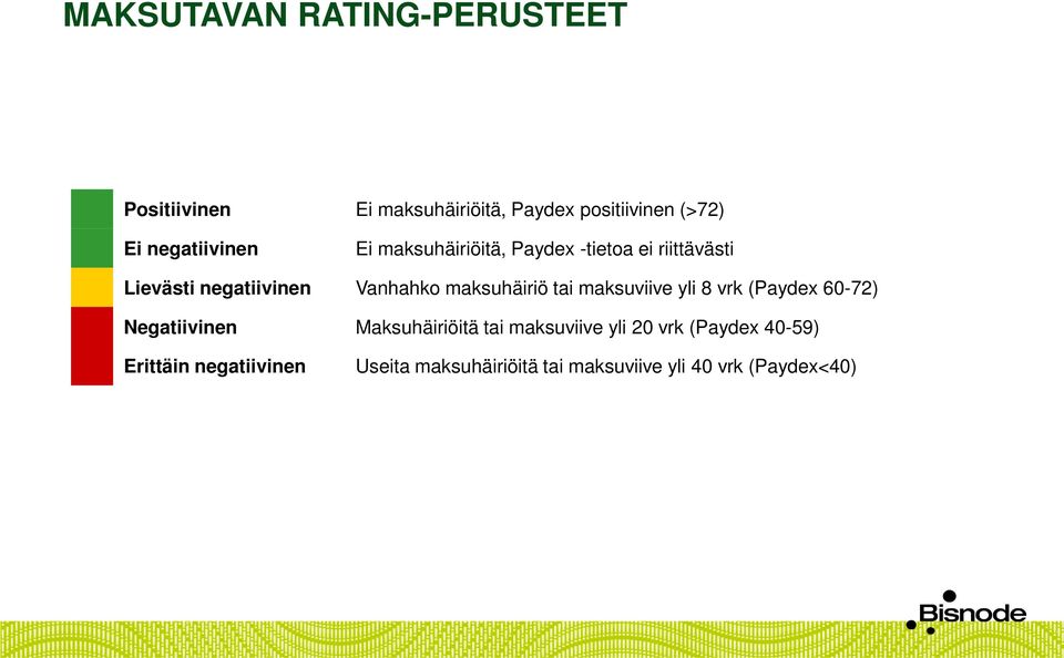 maksuhäiriö tai maksuviive yli 8 vrk (Paydex 60-72) Negatiivinen Maksuhäiriöitä tai maksuviive