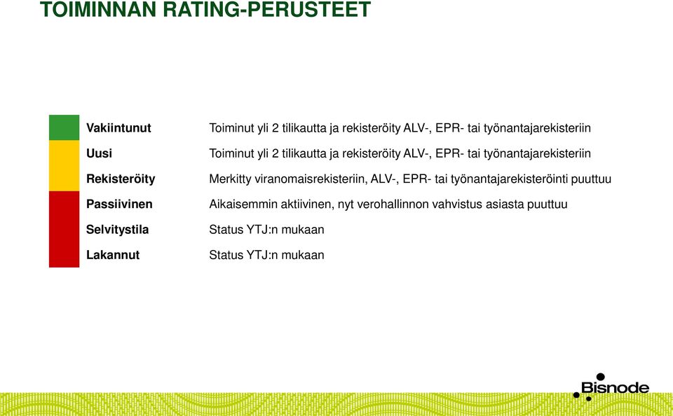 ALV-, EPR- tai työnantajarekisteriin Merkitty viranomaisrekisteriin, ALV-, EPR- tai työnantajarekisteröinti