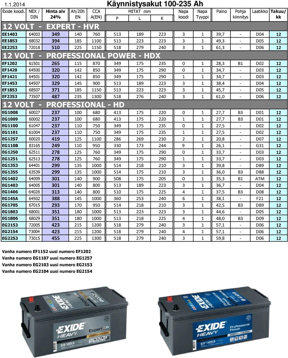 12 EE2253 72018 510 225 1150 518 279 240 3 1 61,3 - D06 12 12 VOLT - PROFESSIONAL POWER - HDX EF1202 61501 265 115 870 349 175 235 0 1 28,3 B1 D02 12 EF1420 64500 320 142 850 349 175 290 0 1 34,7 -