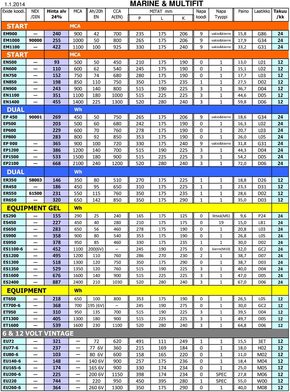 G31 24 START MCA EN500 93 500 50 450 210 175 190 0 1 13,0 L01 12 EN600 110 600 62 540 245 175 190 0 1 15,1 L02 12 EN750 152 750 74 680 280 175 190 0 1 17,7 L03 12 EN850 198 850 110 750 350 175 235 1