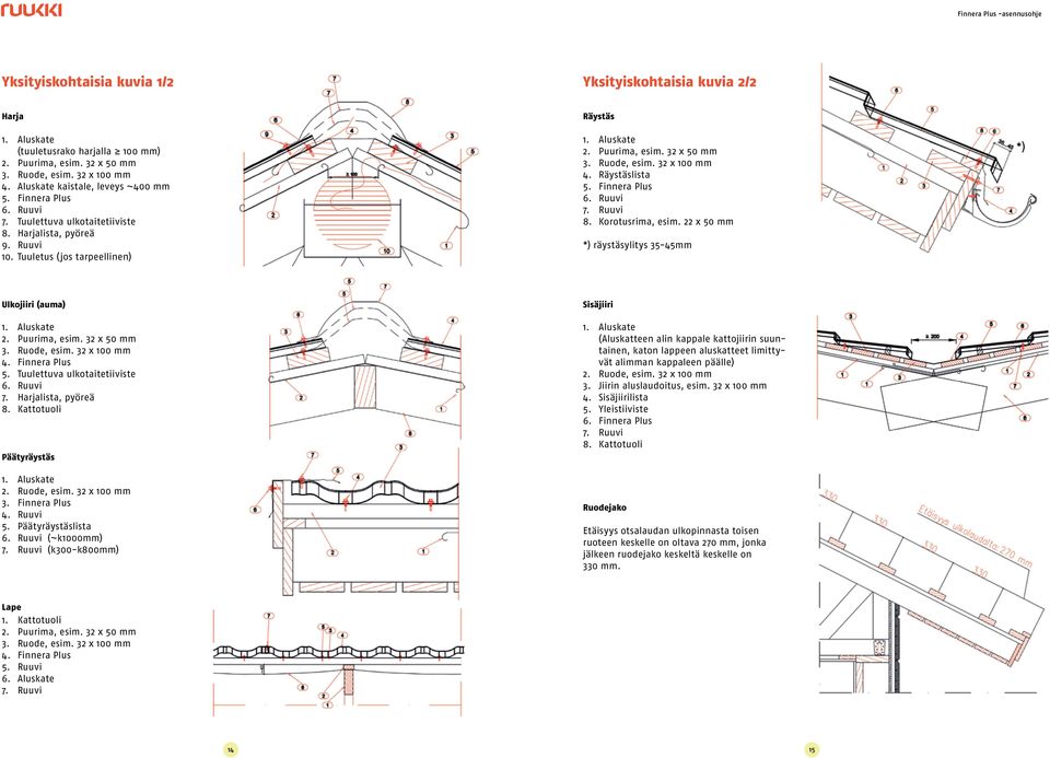 Räystäslista 5. Finnera Plus 6. Ruuvi 7. Ruuvi 8. Korotusrima, esim. 22 x 50 mm *) räystäsylitys 5-5mm *) Ulkojiiri (auma). Aluskate 2. Puurima, esim. 2 x 50 mm. Ruode, esim. 2 x 00 mm.