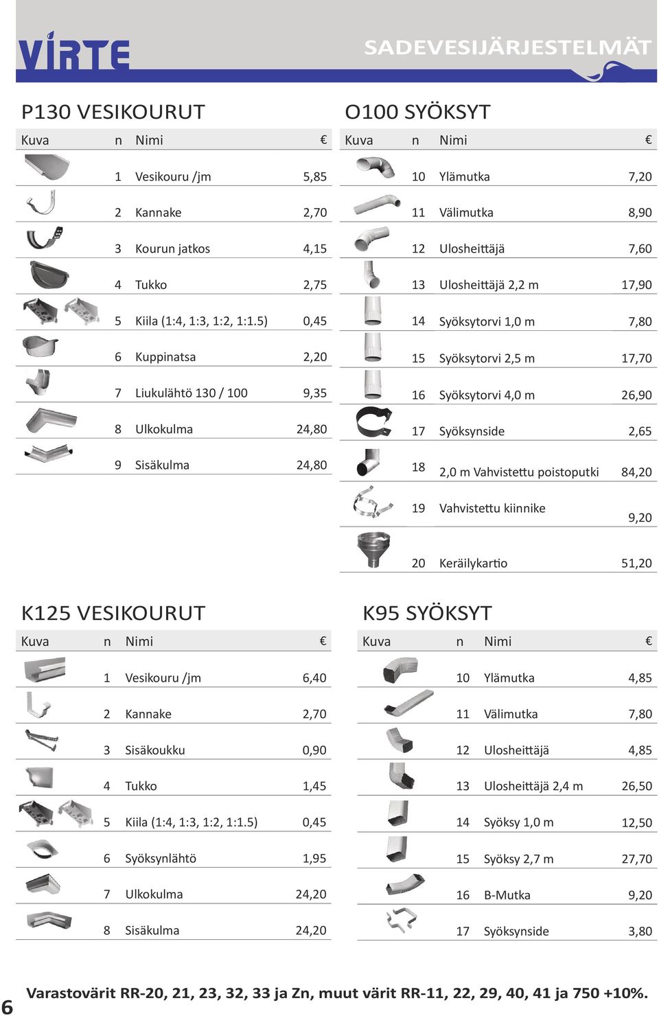 14 Syöksytorvi 1,0 m 7,80 Syöksytorvi 2,5 m 17,70 16 Syöksytorvi 4,0 m 26,90 17 Syöksynside 2,65 18 2,0 m Vahvistettu poistoputki 84,20 19 Vahvistettu kiinnike 9,20 20 Keräilykartio 51,20 K125