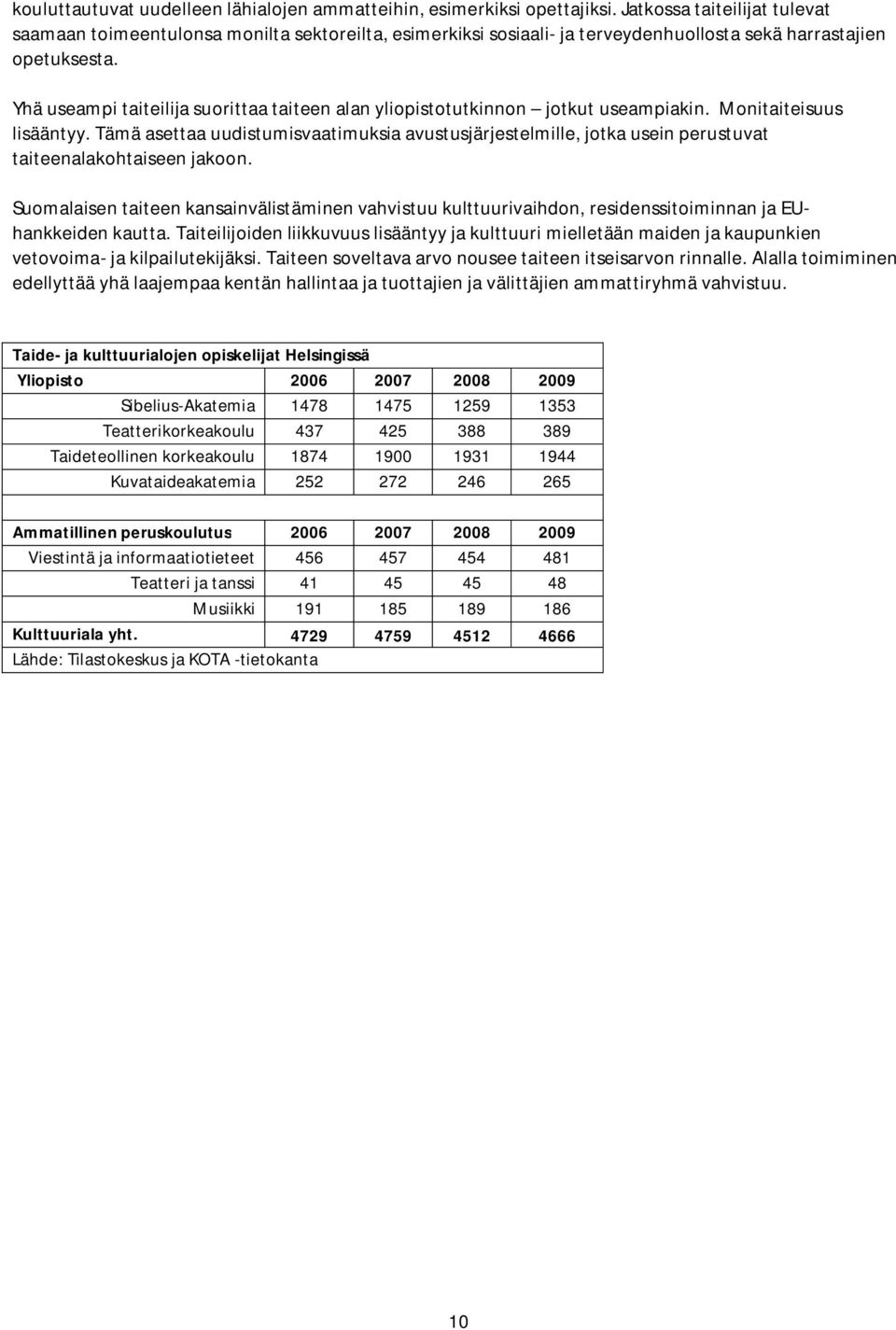 Yhä useampi taiteilija suorittaa taiteen alan yliopistotutkinnon jotkut useampiakin. Monitaiteisuus lisääntyy.