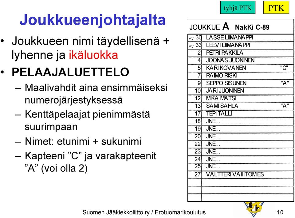 LASSE LIIMANÄPPI MV 33 LEEVI LIIMANÄPPI PETRI PAKKILA 4 JOONAS JUONINEN 5 KARI KOVANEN "C" 7 RAIMO RISKI 9 SEPPO SISUNEN "A" 10 JARI JUONINEN 1