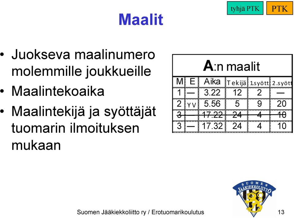 A:n maalit M E 1 3. 1 YV 5.56 5 9 0 3 17. 4 4 10 3 17.