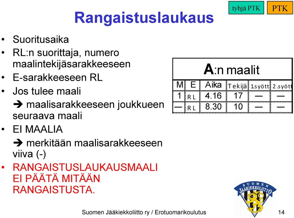 merkitään maalisarakkeeseen viiva (-) RANGAISTUSLAUKAUSMAALI EI PÄÄTÄ MITÄÄN RANGAISTUSTA.