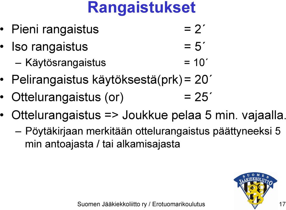 Joukkue pelaa 5 min. vajaalla.