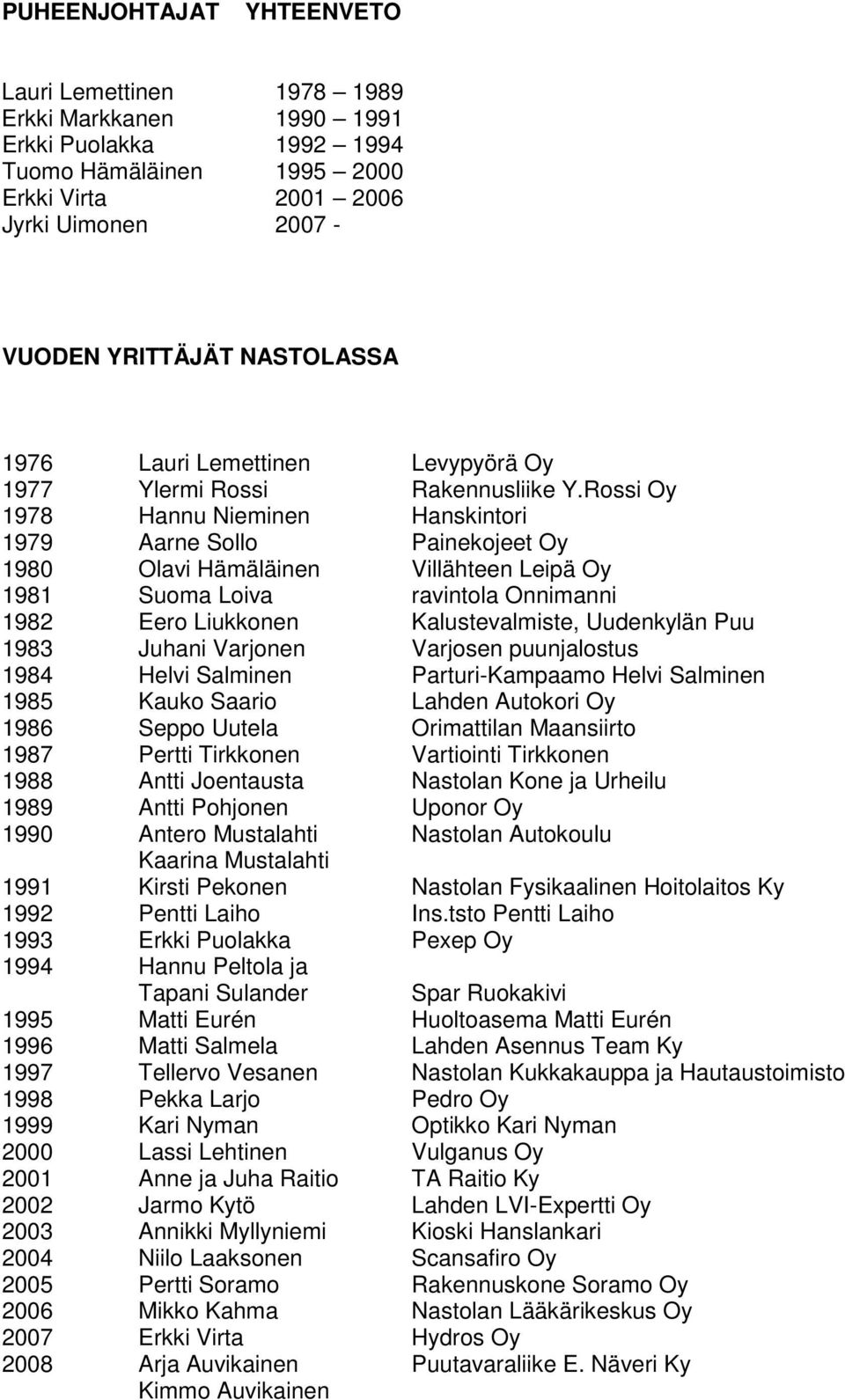 Rossi Oy 1978 Hannu Nieminen Hanskintori 1979 Aarne Sollo Painekojeet Oy 1980 Olavi Hämäläinen Villähteen Leipä Oy 1981 Suoma Loiva ravintola Onnimanni 1982 Eero Liukkonen Kalustevalmiste, Uudenkylän